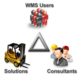 Uniting WMOS Users, Consultants, Solution Providers